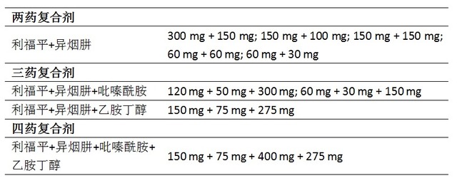 bmj综述:抗结核新药及药物复合剂